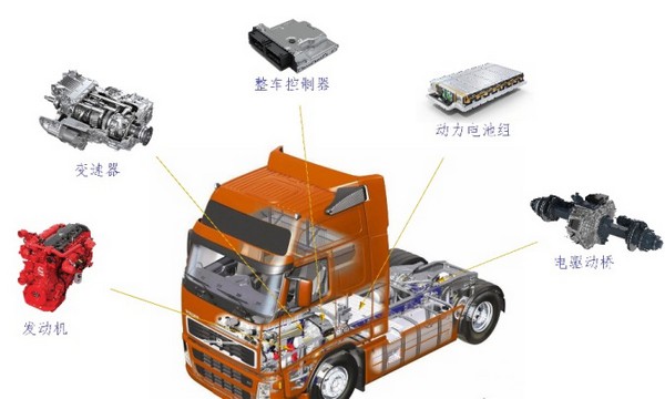 Development of electric-driven hybrid power system for 6x4 heavy truck rear axle