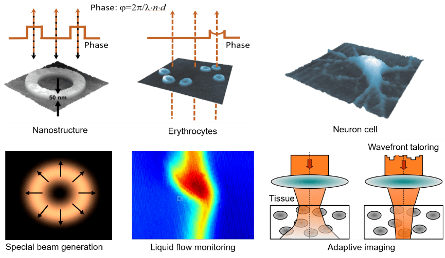 A simultaneous detection system and method for three-dimensional surface and thickness distribution of a transparent material