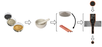 Powder core wire with controlled composition for metal additive manufacturing