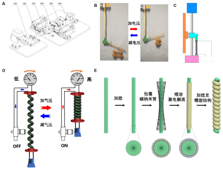 High-performance artificial muscles and intelligent robots