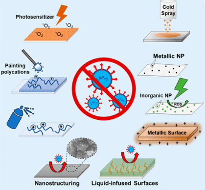 An antibacterial material for LED lamp and water drive