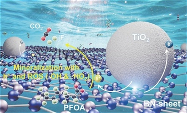 The invention relates to a method for preparing CdS/GE/Fe2O3 composite photocatalyst